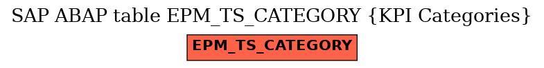 E-R Diagram for table EPM_TS_CATEGORY (KPI Categories)