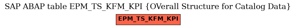 E-R Diagram for table EPM_TS_KFM_KPI (OVerall Structure for Catalog Data)