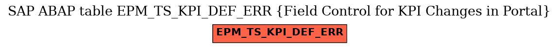 E-R Diagram for table EPM_TS_KPI_DEF_ERR (Field Control for KPI Changes in Portal)