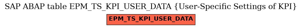E-R Diagram for table EPM_TS_KPI_USER_DATA (User-Specific Settings of KPI)