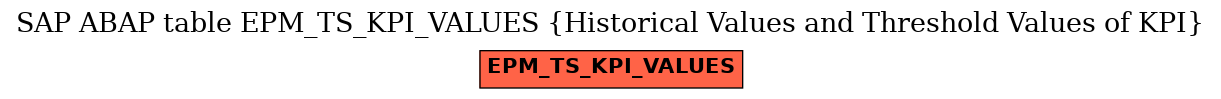 E-R Diagram for table EPM_TS_KPI_VALUES (Historical Values and Threshold Values of KPI)
