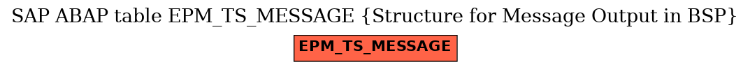 E-R Diagram for table EPM_TS_MESSAGE (Structure for Message Output in BSP)