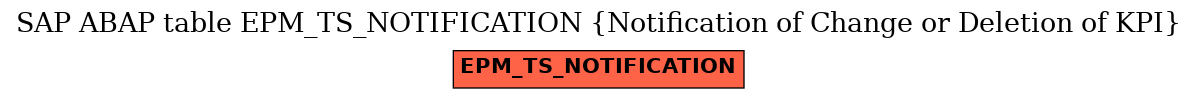 E-R Diagram for table EPM_TS_NOTIFICATION (Notification of Change or Deletion of KPI)