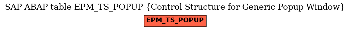 E-R Diagram for table EPM_TS_POPUP (Control Structure for Generic Popup Window)