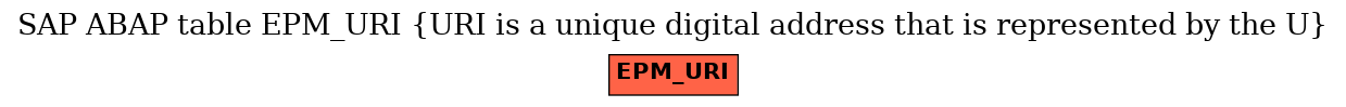 E-R Diagram for table EPM_URI (URI is a unique digital address that is represented by the U)