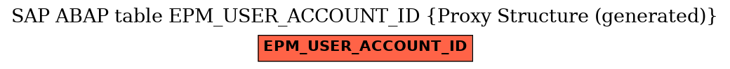 E-R Diagram for table EPM_USER_ACCOUNT_ID (Proxy Structure (generated))