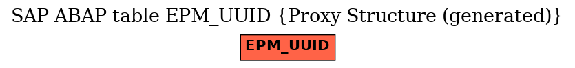 E-R Diagram for table EPM_UUID (Proxy Structure (generated))