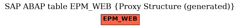 E-R Diagram for table EPM_WEB (Proxy Structure (generated))