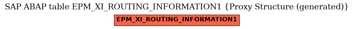 E-R Diagram for table EPM_XI_ROUTING_INFORMATION1 (Proxy Structure (generated))
