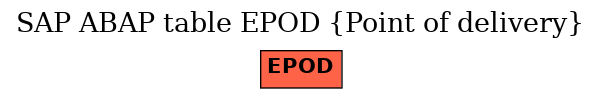 E-R Diagram for table EPOD (Point of delivery)