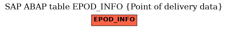 E-R Diagram for table EPOD_INFO (Point of delivery data)