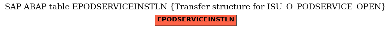 E-R Diagram for table EPODSERVICEINSTLN (Transfer structure for ISU_O_PODSERVICE_OPEN)