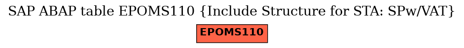 E-R Diagram for table EPOMS110 (Include Structure for STA: SPw/VAT)