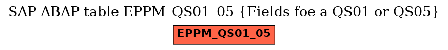 E-R Diagram for table EPPM_QS01_05 (Fields foe a QS01 or QS05)