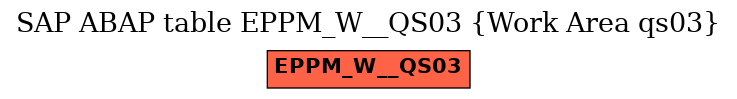 E-R Diagram for table EPPM_W__QS03 (Work Area qs03)