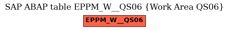 E-R Diagram for table EPPM_W__QS06 (Work Area QS06)