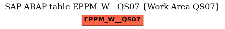 E-R Diagram for table EPPM_W__QS07 (Work Area QS07)