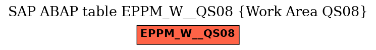 E-R Diagram for table EPPM_W__QS08 (Work Area QS08)