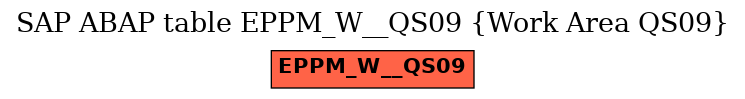E-R Diagram for table EPPM_W__QS09 (Work Area QS09)