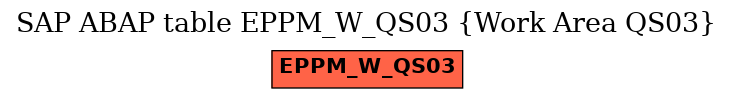 E-R Diagram for table EPPM_W_QS03 (Work Area QS03)