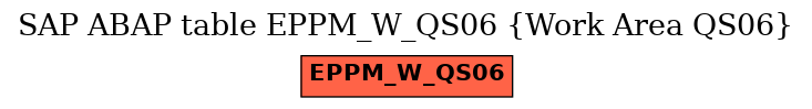 E-R Diagram for table EPPM_W_QS06 (Work Area QS06)