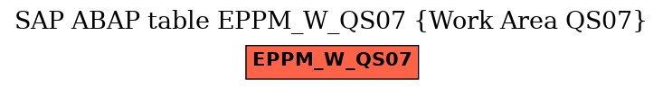 E-R Diagram for table EPPM_W_QS07 (Work Area QS07)