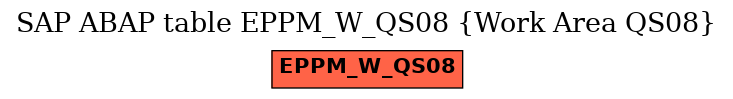 E-R Diagram for table EPPM_W_QS08 (Work Area QS08)