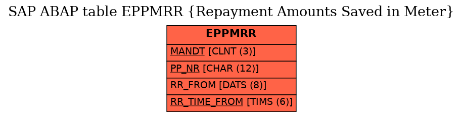 E-R Diagram for table EPPMRR (Repayment Amounts Saved in Meter)