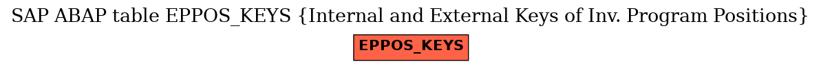 E-R Diagram for table EPPOS_KEYS (Internal and External Keys of Inv. Program Positions)