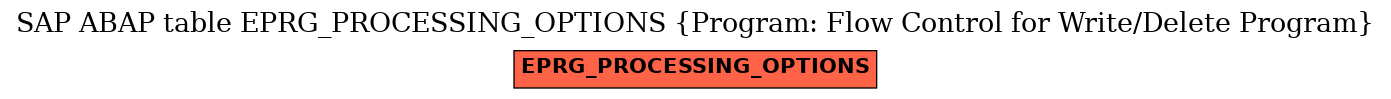 E-R Diagram for table EPRG_PROCESSING_OPTIONS (Program: Flow Control for Write/Delete Program)