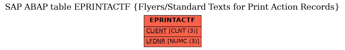 E-R Diagram for table EPRINTACTF (Flyers/Standard Texts for Print Action Records)