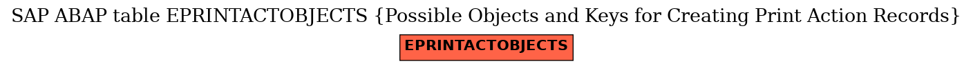 E-R Diagram for table EPRINTACTOBJECTS (Possible Objects and Keys for Creating Print Action Records)