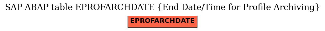 E-R Diagram for table EPROFARCHDATE (End Date/Time for Profile Archiving)