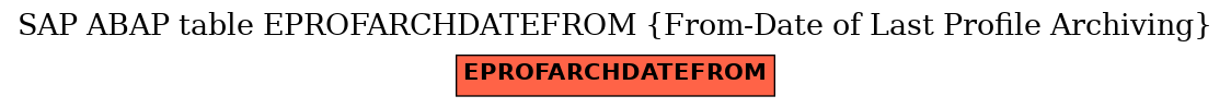 E-R Diagram for table EPROFARCHDATEFROM (From-Date of Last Profile Archiving)