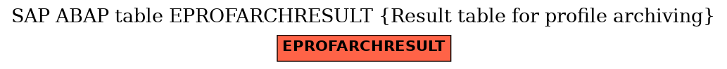 E-R Diagram for table EPROFARCHRESULT (Result table for profile archiving)