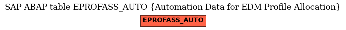 E-R Diagram for table EPROFASS_AUTO (Automation Data for EDM Profile Allocation)