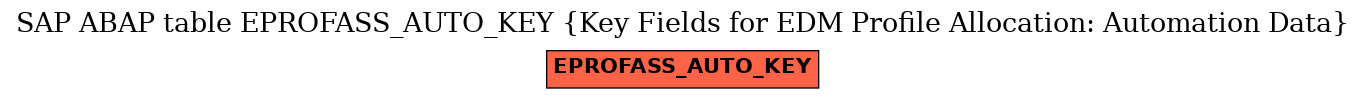 E-R Diagram for table EPROFASS_AUTO_KEY (Key Fields for EDM Profile Allocation: Automation Data)