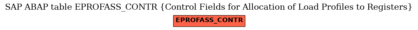 E-R Diagram for table EPROFASS_CONTR (Control Fields for Allocation of Load Profiles to Registers)