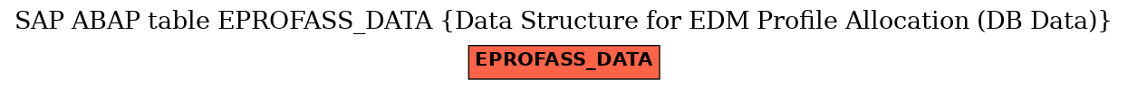 E-R Diagram for table EPROFASS_DATA (Data Structure for EDM Profile Allocation (DB Data))