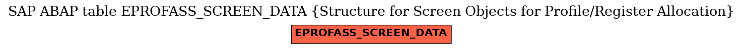 E-R Diagram for table EPROFASS_SCREEN_DATA (Structure for Screen Objects for Profile/Register Allocation)