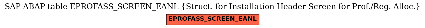 E-R Diagram for table EPROFASS_SCREEN_EANL (Struct. for Installation Header Screen for Prof./Reg. Alloc.)