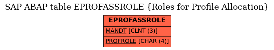E-R Diagram for table EPROFASSROLE (Roles for Profile Allocation)
