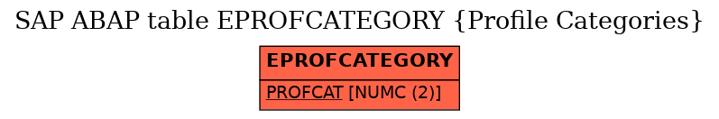 E-R Diagram for table EPROFCATEGORY (Profile Categories)