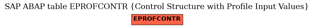 E-R Diagram for table EPROFCONTR (Control Structure with Profile Input Values)