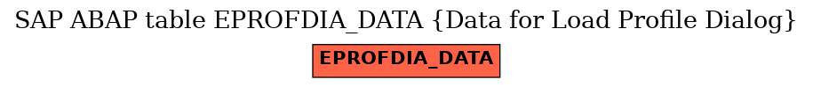 E-R Diagram for table EPROFDIA_DATA (Data for Load Profile Dialog)