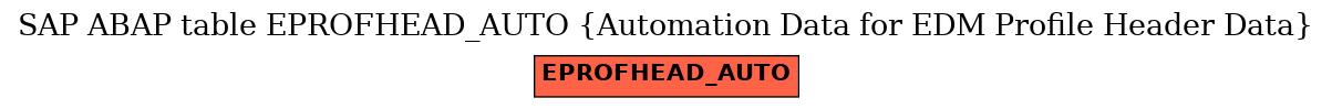 E-R Diagram for table EPROFHEAD_AUTO (Automation Data for EDM Profile Header Data)