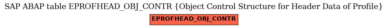 E-R Diagram for table EPROFHEAD_OBJ_CONTR (Object Control Structure for Header Data of Profile)