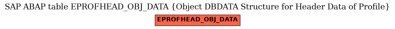 E-R Diagram for table EPROFHEAD_OBJ_DATA (Object DBDATA Structure for Header Data of Profile)