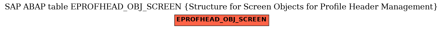 E-R Diagram for table EPROFHEAD_OBJ_SCREEN (Structure for Screen Objects for Profile Header Management)