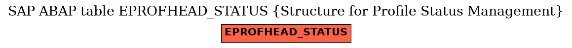 E-R Diagram for table EPROFHEAD_STATUS (Structure for Profile Status Management)